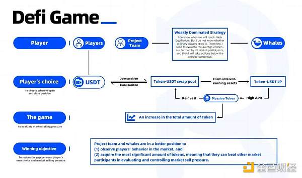 
      GameFi 玩家之间的共识博弈