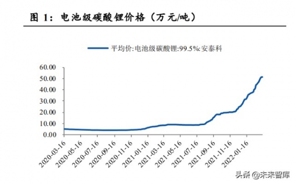 全面拥抱新能源的比亚迪 究竟有着怎样的底气和前景？