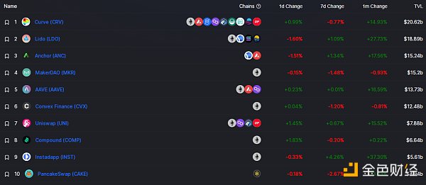 
      金色Web3.0日报 | The Sandbox去年虚拟土地销售额超过3.5亿美元