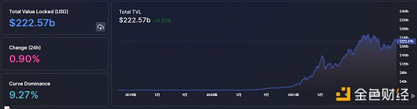 
      金色Web3.0日报 | The Sandbox去年虚拟土地销售额超过3.5亿美元