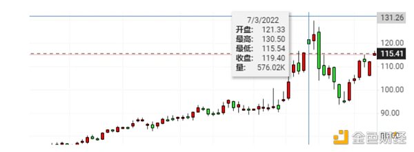 
      世界宏观局势影响下 加密市场将驶向何方？