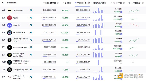 
      金色Web3.0日报 | The Sandbox去年虚拟土地销售额超过3.5亿美元