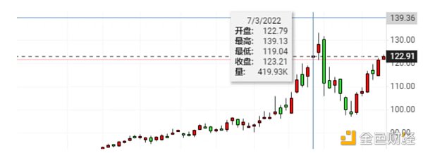 
      世界宏观局势影响下 加密市场将驶向何方？