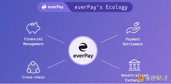
      金色观察 | everFinance：为所有人提供无时空界限的去中心化金融服务