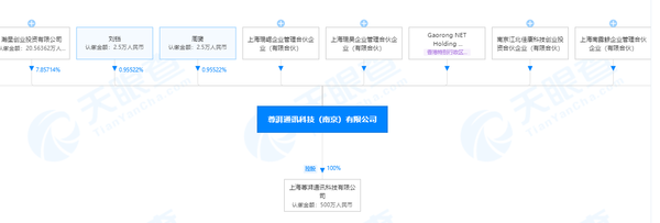 尊湃通讯股权结构