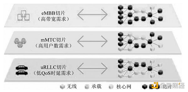 
      8大技术：认识元宇宙技术的框架研究