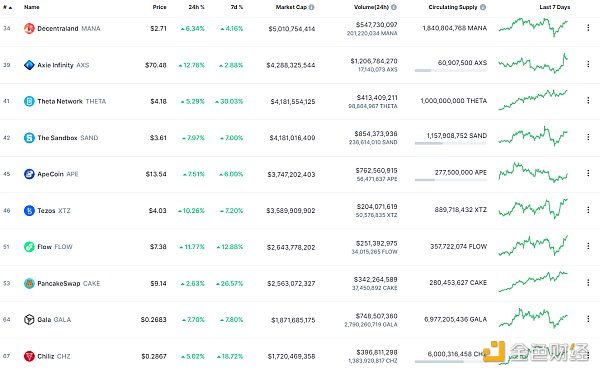 
      金色Web3.0周报 | “周杰伦持有的NFT被盗”登上百度热搜第7位