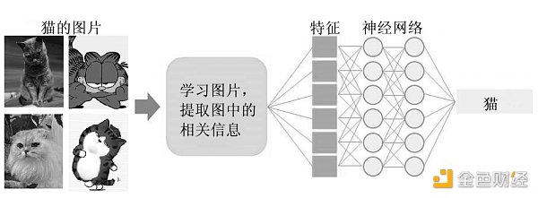 
      8大技术：认识元宇宙技术的框架研究