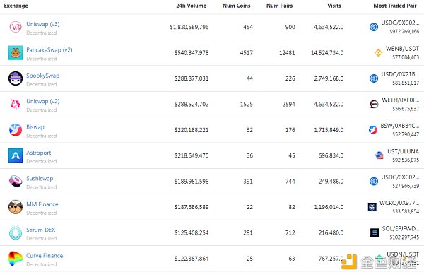 
      金色Web3.0周报 | “周杰伦持有的NFT被盗”登上百度热搜第7位