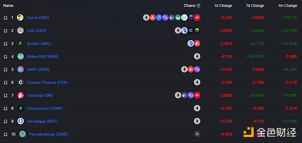 
      金色Web3.0周报 | “周杰伦持有的NFT被盗”登上百度热搜第7位