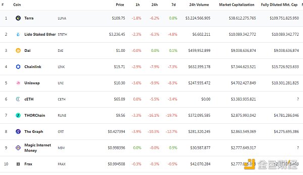 
      金色Web3.0周报 | “周杰伦持有的NFT被盗”登上百度热搜第7位