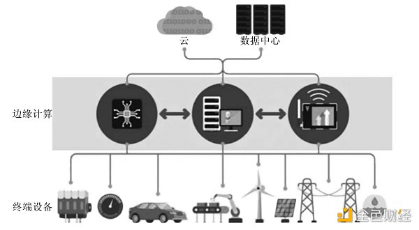 
      8大技术：认识元宇宙技术的框架研究