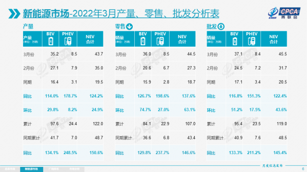 国内新能源车型3月销量公布 比亚迪超10万辆 特斯拉第二