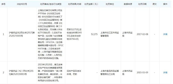 生态美面膜非法添加被罚36万 上海运营公司系直销企业山东三株实业旗下