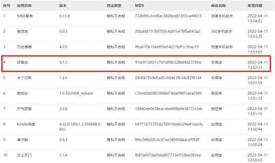 好医生被列为违法APP 涉嫌隐私不合规