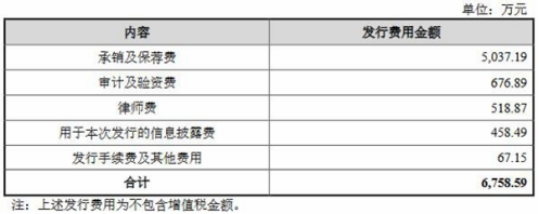 海创药业上市首日跌30% 募资10.6亿连续亏损4年零营收