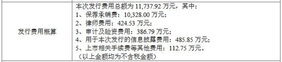 泽璟制药跌5.38%破发：去年亏损4亿 两年前上市募20亿