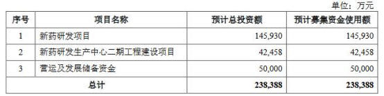 泽璟制药跌5.38%破发：去年亏损4亿 两年前上市募20亿