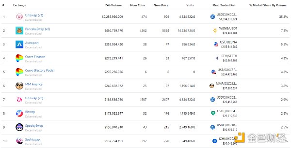 
      金色Web3.0日报 | 美国《时代》杂志公开招聘六个Web3岗位需求