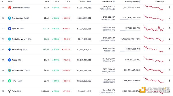 
      金色Web3.0日报 | 美国《时代》杂志公开招聘六个Web3岗位需求