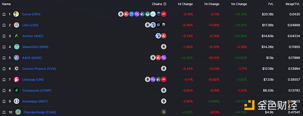 
      金色Web3.0日报 | 美国《时代》杂志公开招聘六个Web3岗位需求