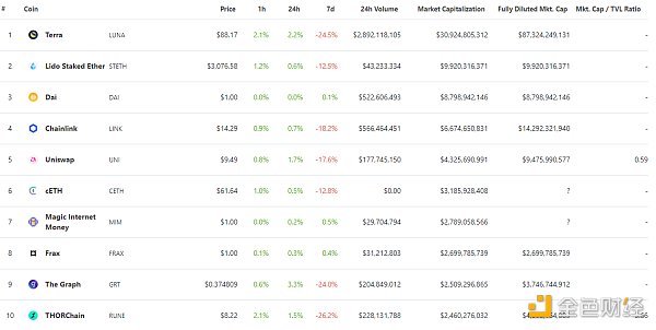 
      金色Web3.0日报 | 美国《时代》杂志公开招聘六个Web3岗位需求