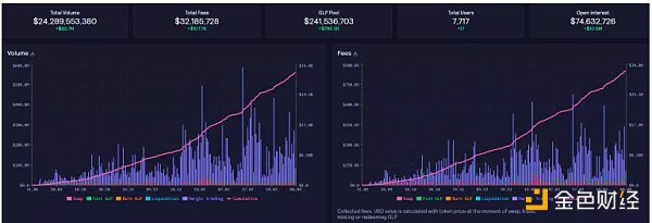 
      如何正确地研究一个加密项目？