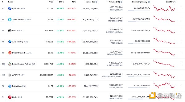 
      金色Web3.0日报 | 美国《时代》杂志公开招聘六个Web3岗位需求