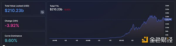 
      金色Web3.0日报 | 美国《时代》杂志公开招聘六个Web3岗位需求