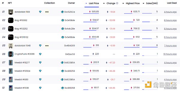 
      金色Web3.0日报 | 美国《时代》杂志公开招聘六个Web3岗位需求