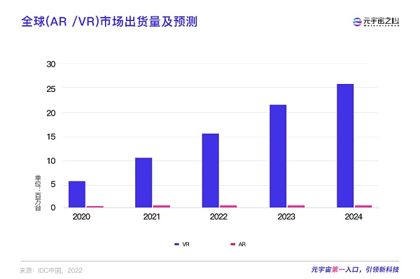 
      投入100亿美元后 全球最大社交媒体巨头Meta究竟如何布局元宇宙？