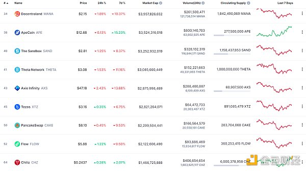 
      金色Web3.0日报 | STEPN宣布开始回购和销毁GMT