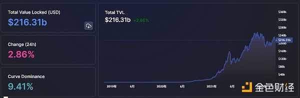 
      金色Web3.0日报 | STEPN宣布开始回购和销毁GMT