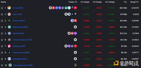 
      金色Web3.0日报 | STEPN宣布开始回购和销毁GMT