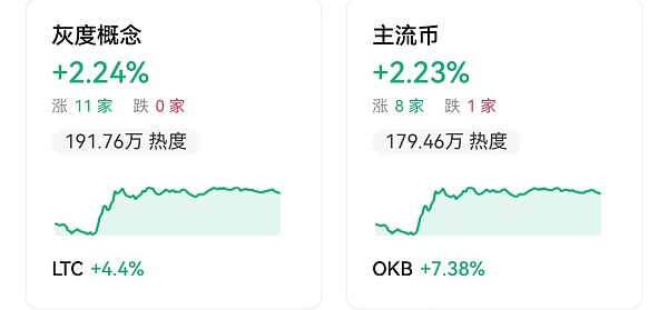 
      欧易行业周报（4.11 — 4.17）：巴西参议院宣布即将批准“比特币法”