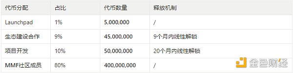 
      多链生态百花齐放 速览新晋崛起的DEX协议