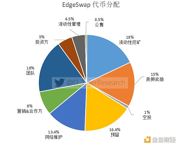 
      多链生态百花齐放 速览新晋崛起的DEX协议