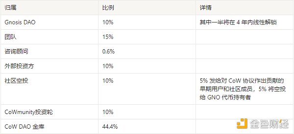 
      多链生态百花齐放 速览新晋崛起的DEX协议