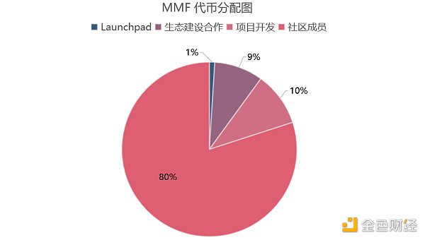 
      多链生态百花齐放 速览新晋崛起的DEX协议