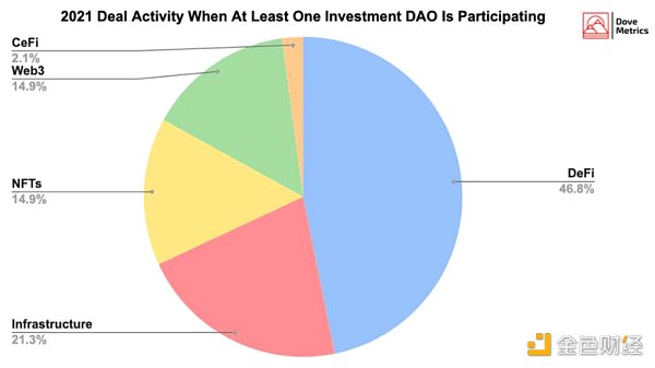 
      全方位解读投资DAO：或将成为下一个趋势？