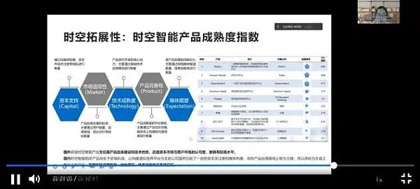 
      元宇宙技术、机遇与探索