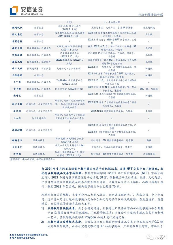 
      安信证券：海内外NFT发展路径的分化及长短期展望