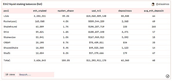 
      ETH2.0合并 速来围观流动性Staking赛道的潜力项目