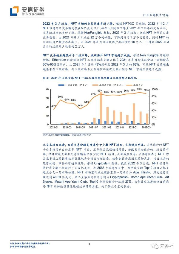 
      安信证券：海内外NFT发展路径的分化及长短期展望