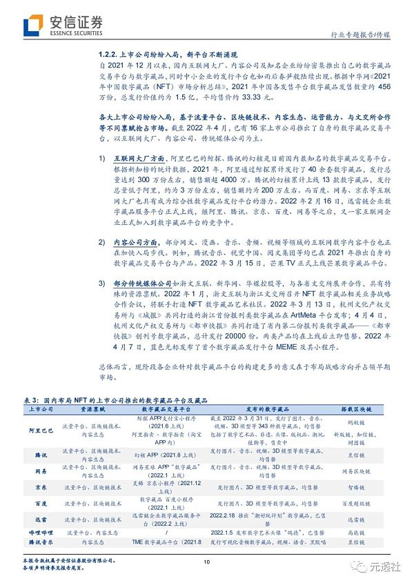 
      安信证券：海内外NFT发展路径的分化及长短期展望