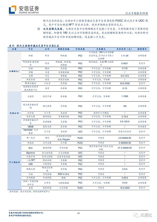 
      安信证券：海内外NFT发展路径的分化及长短期展望