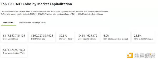 
      金色Web3.0日报 | NFT总交易额突破1800万枚ETH