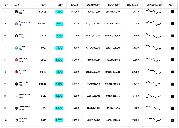 
      ETH2.0合并 速来围观流动性Staking赛道的潜力项目