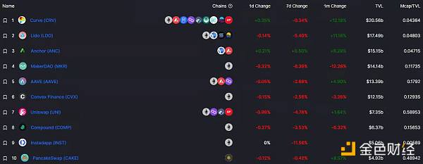 
      金色Web3.0日报 | NFT总交易额突破1800万枚ETH