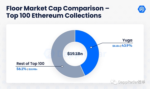 
      Dapp行业报告：2022年第一季度概览